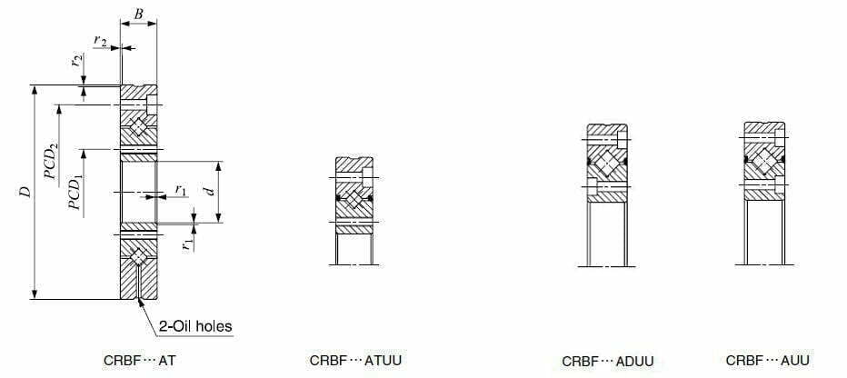 CRBF-Kreuzrollenlagerstruktur