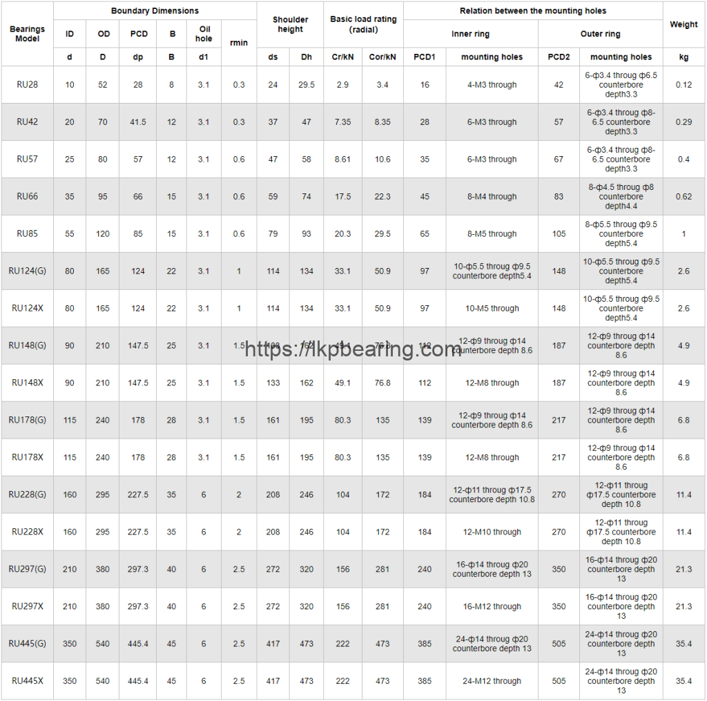 Модель подшипника RU