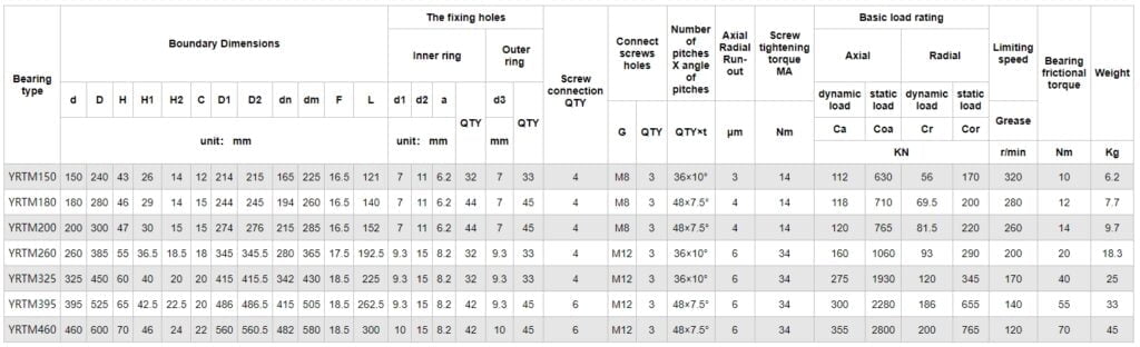 Подшипник поворотного стола YRTM