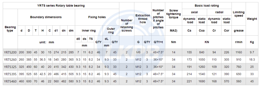 YRTS Hochgeschwindigkeits-Rundtischlager
