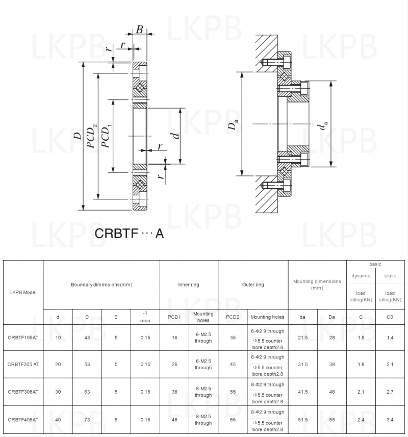 РОЛИКОВЫЕ ПОДШИПНИКИ CRBTF