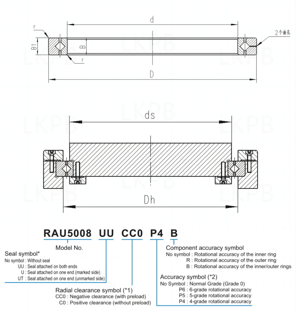 Produktparameter für RAU-Kreuzrollenlager