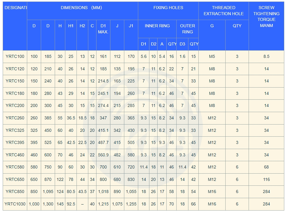 LKPB YRTC Axial-/Radial-Rollenlager