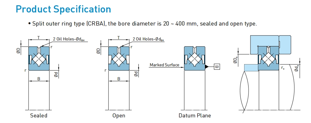 LKPB-CRBA Kreuzrollenlager