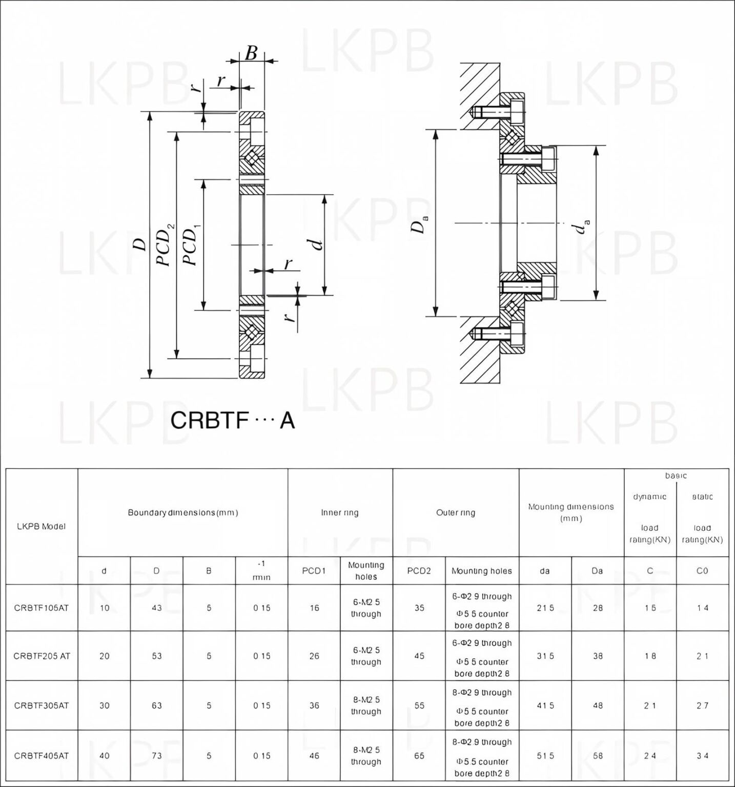 CRBTF CROSS ROLLER BEARING